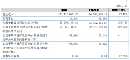由我科技2019年净利4720.62万增长104.74%纯无线蓝牙耳机市场增长