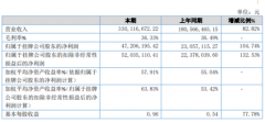 由我科技2019年净利4720.62万增长104.74%纯无线蓝牙耳机市场增长