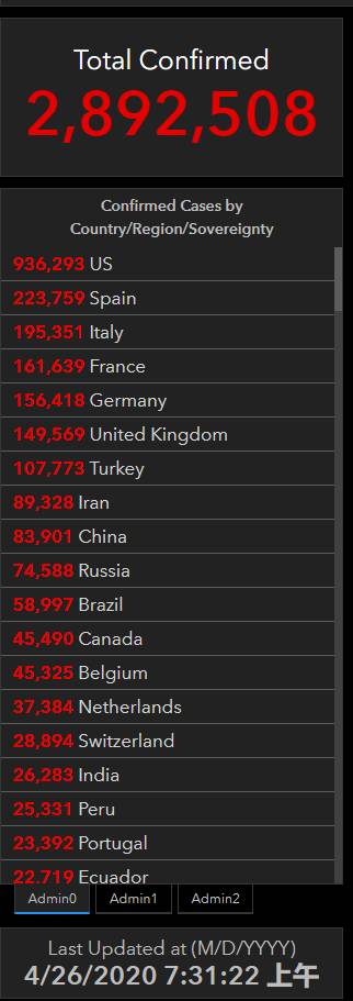 突然暴增!全球1天猛增近10万至289万,死亡超20万!特朗普懵了,美国误服消毒剂咨询电话大增,抗议者在特朗普酒店前放“尸袋”