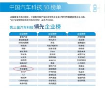 东软睿驰入围毕马威“中国领先汽车科技50强”榜