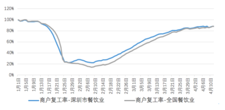 “后疫情时代”如何转危为机?黑科技、互联网