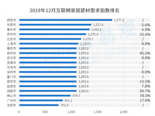 土巴兔大数据研究院：家居建材行业稳中有进，直播带货迈向常态化