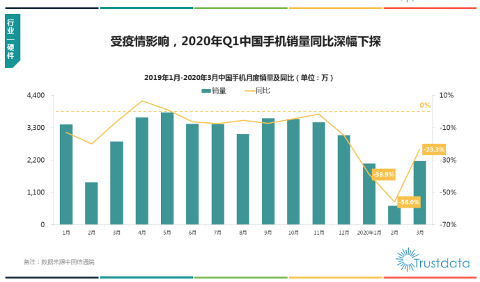 科技早闻：一季度OPPO手机销量中国市场第一，MacBook Pro左侧充电或导致机身发热严重