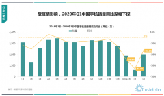 科技早闻：一季度OPPO手机销量中国市场第一，MacBook Pro左侧充电或导致机身发热