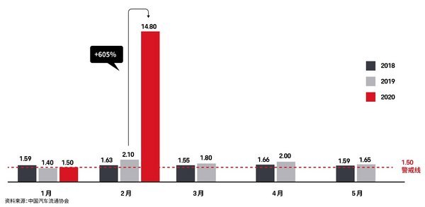 新冠疫情是挑战还是机遇 保时捷咨询发布汽车行业白皮书