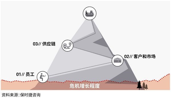新冠疫情是挑战还是机遇 保时捷咨询发布汽车行业白皮书