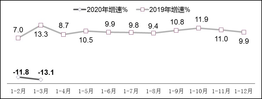 工信部：一季度我国软件业利润同比大幅回落13.1%