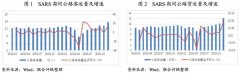 【专项研究】短期冲击大，长期影响有限----新冠肺炎疫情对收费公路行业影响