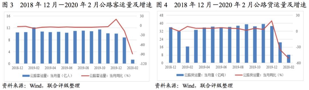 【专项研究】短期冲击大，长期影响有限----新冠肺炎疫情对收费公路行业影响分析