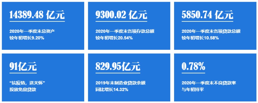 宁波银行财报超预期：收入结构优化，不良率连续六年优于行业均值