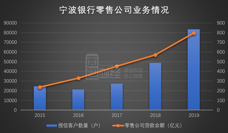 宁波银行财报超预期：收入结构优化，不良率连续六年优于行业均值