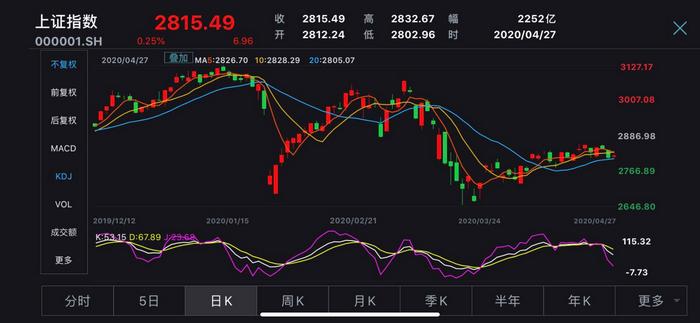 创业板改革！涨跌幅限制拟提高至20%，炒股将更