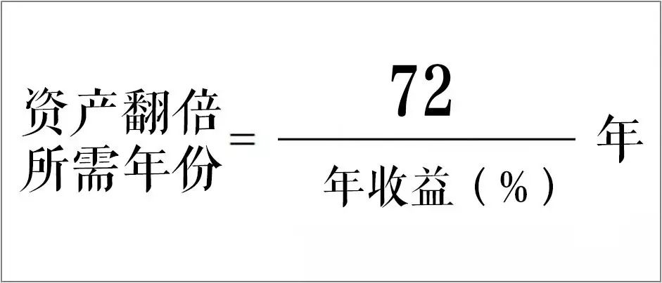 6年财富增长300%，他用这个公式告诉你财富增值