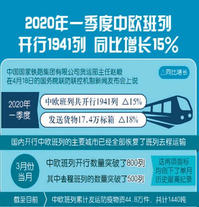 中欧班列，开出逆势上扬的曲线