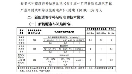 电动车补贴政策30万元的限制，其实是鼓励车企搞