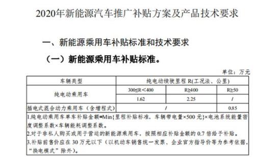电动车补贴政策30万元的限制，其实是鼓励车企搞