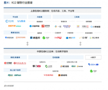 爱分析发布K12辅导行业报告 掌门1对1高品质教学内容受用户认可