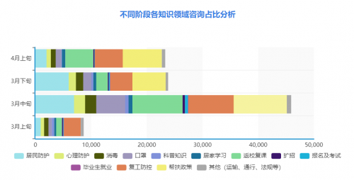 人工智能助力海淀区科学抗疫，智能咨询服务海