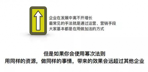 思创客研究：企业如何用品牌战略科学方法论实现“幂次增长”