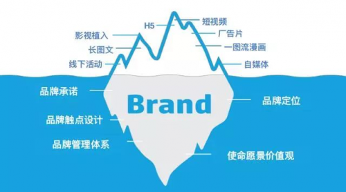 思创客研究：企业如何用品牌战略科学方法论实现“幂次增长”