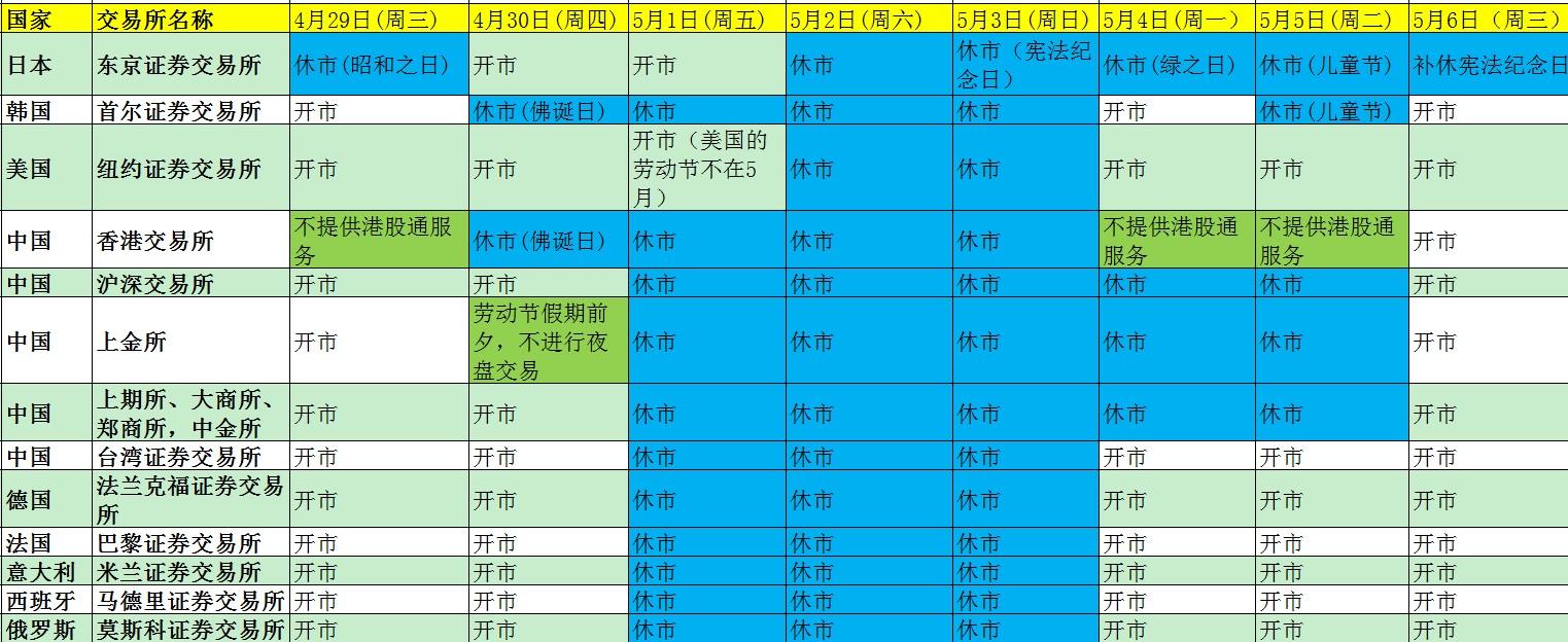 倍特期货关于2020年“五一节”放假安排及保证金
