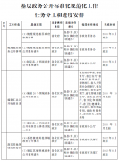 江西省 关于全面推进基层政务公开标准化规范化