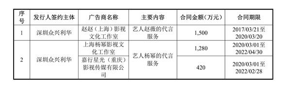 请杨幂、赵薇代言椰汁要花多少钱？这家公司的