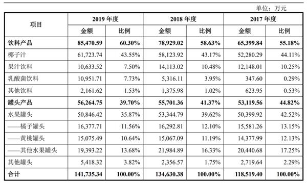 请杨幂、赵薇代言椰汁要花多少钱？这家公司的