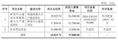 申昊科技智能机器人价3年腰斩 营收增速不敌应收账款