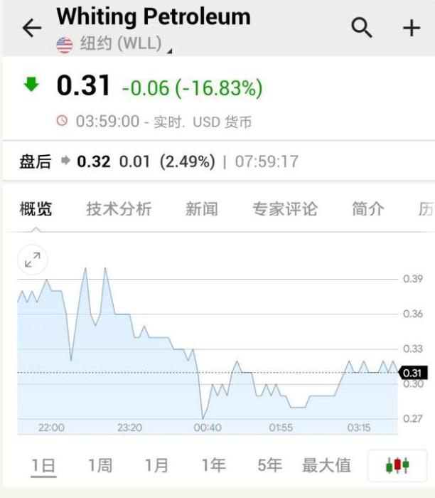 储油空间告急！原油价格继续探底，负油价又要来？