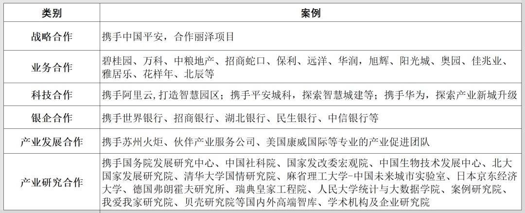 谁是房地产细分行业的隐形冠军？