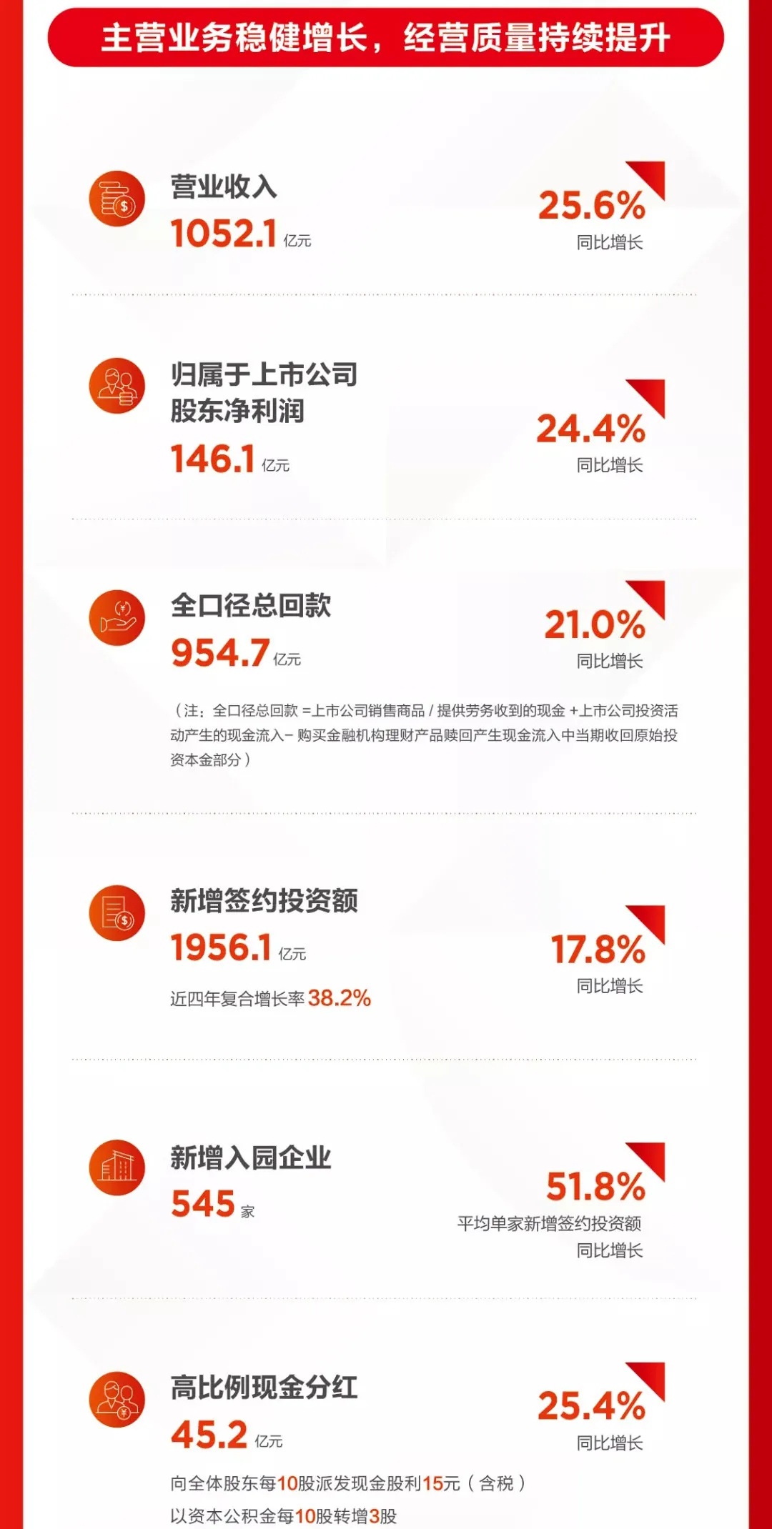 谁是房地产细分行业的隐形冠军？