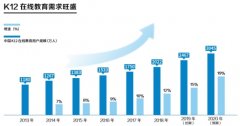 光环与压力之下淬炼真金，51Talk COO张礼明揭秘行