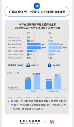 光环与压力之下淬炼真金，51Talk COO张礼明揭秘行