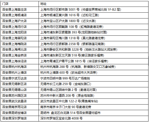 TOTO百安居2020“超品日”，多重福利看这里！