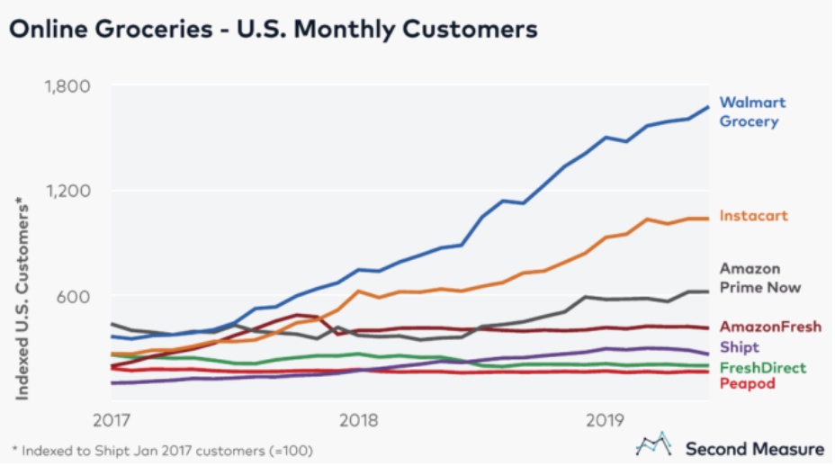 一边骂一边用，疫情下的新零售行业该如何自处？