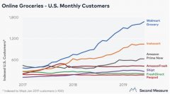一边骂一边用，疫情下的新零售行业该如何自处？