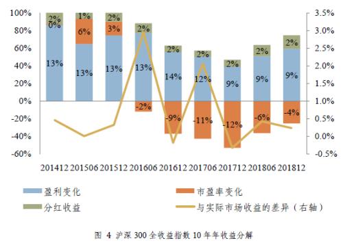 ESG投资价值与ESG指数投资