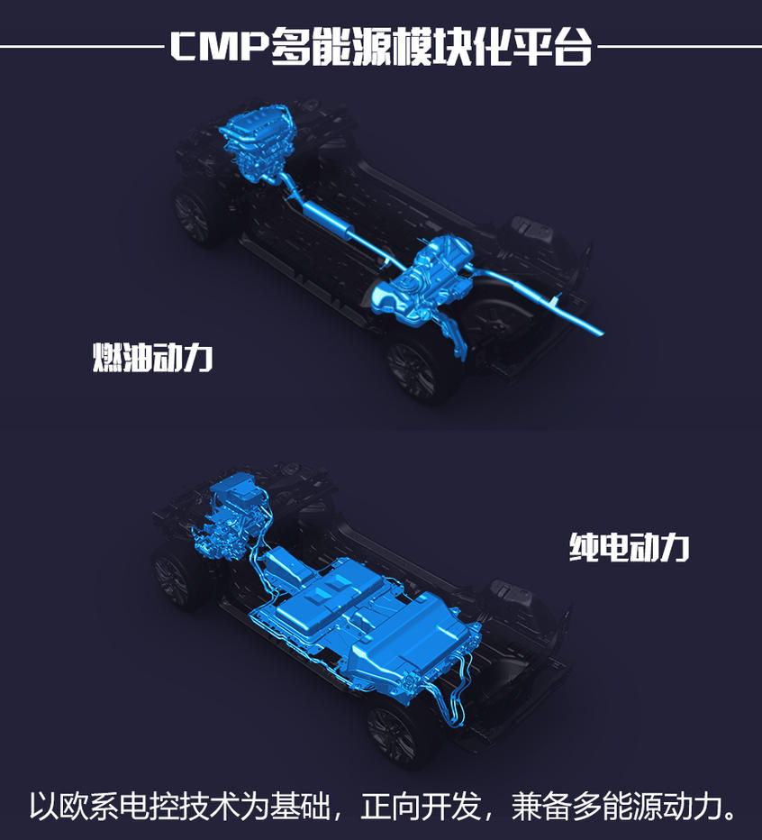 油电共生 双重体验 CMP多能源模块化平台助力全新一代2