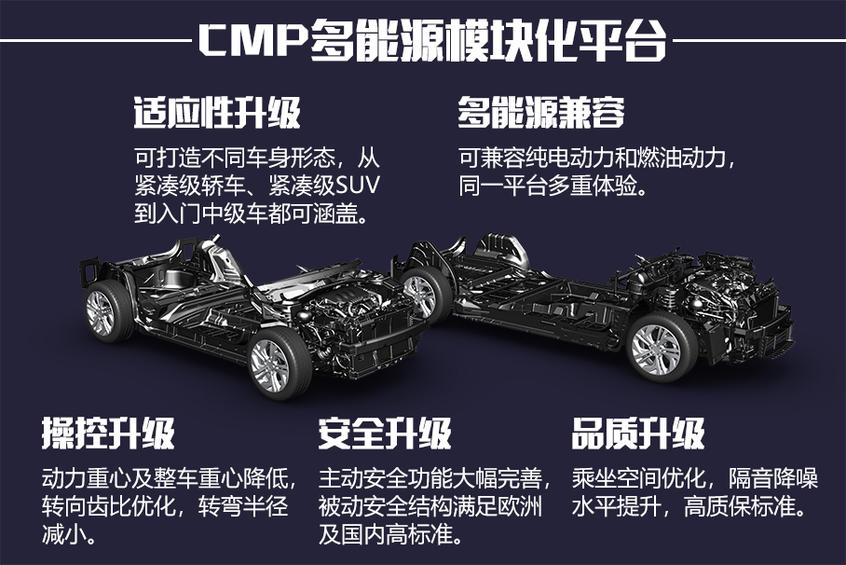 油电共生 双重体验 CMP多能源模块化平台助力全新一代2
