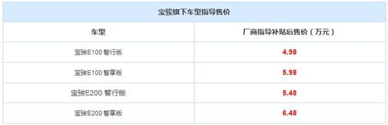 限时维持原价 宝骏E100/E200推保价政策