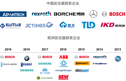 瑞欧盈-埃非索2020年工业4.0奖正式启动 源自德国的行业标杆