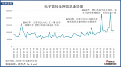 中国电竞行业2020年Q1版网络关注度分析报告