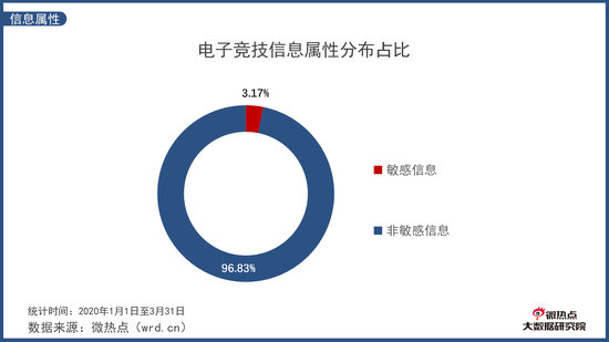 中国电竞行业2020年Q1版网络关注度分析报告