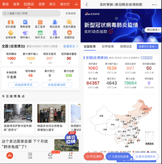 Trustdata报告: 新浪新闻App用户使用时长增速领跑行业