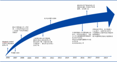 北京和众汇富：ODM出货量全球第一，闻泰科技制霸消费电子