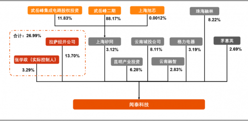 北京和众汇富：ODM出货量全球第一，闻泰科技制霸消费电子
