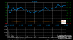 热文 特斯拉汽车第一季度营收60亿美元 同比扭亏