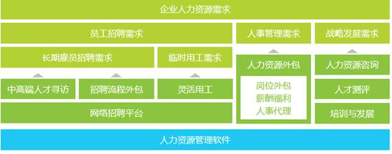 万宝盛华大中华