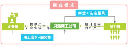 万宝盛华大中华